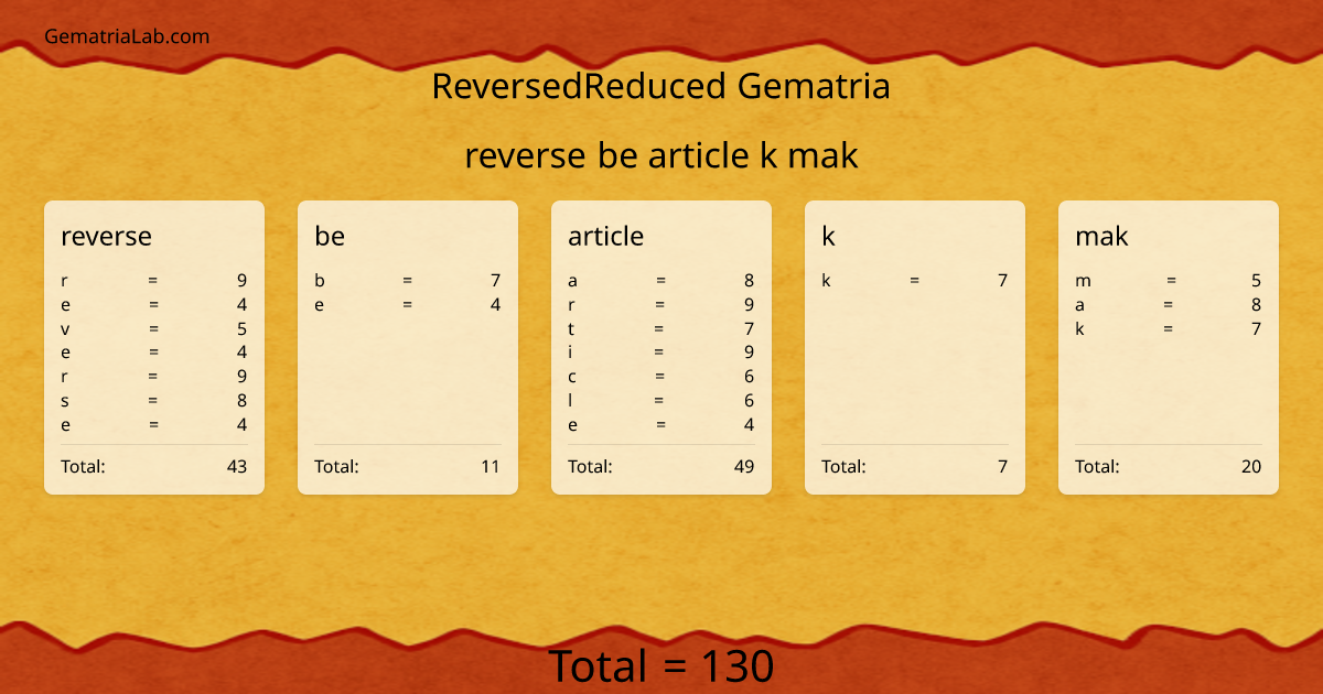 reverse be article k mak in reversedReduced Gematria